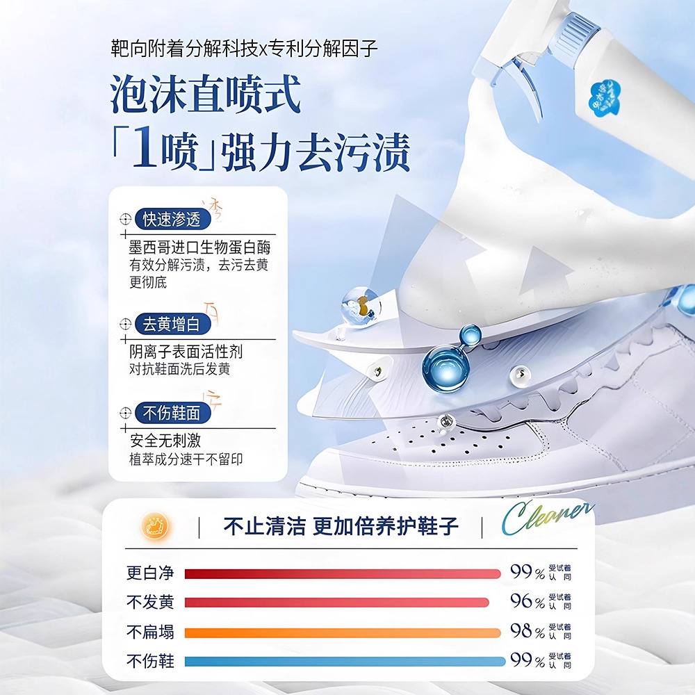 500ml white shoe cleaner no cl - Sneaker Care Suede 评论和价格